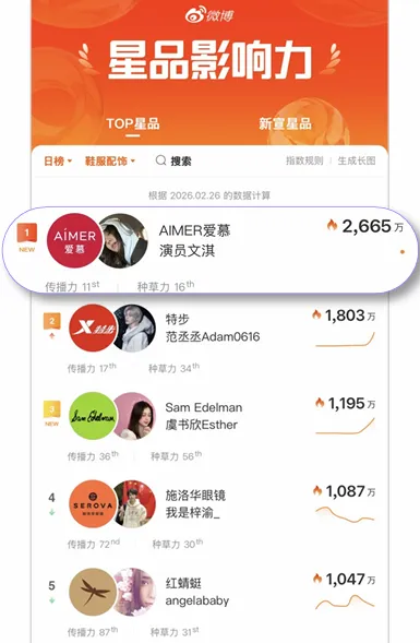 明星营销,正在变成一场判断力的较量