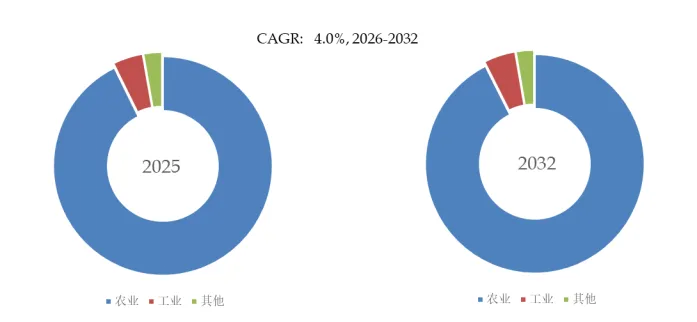 经济作物品质升级刚需:硫酸钾市场2032年剑指575.7亿美元,CAGR 3.9%