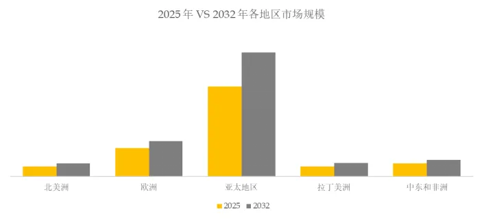 经济作物品质升级刚需:硫酸钾市场2032年剑指575.7亿美元,CAGR 3.9%