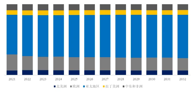 经济作物品质升级刚需:硫酸钾市场2032年剑指575.7亿美元,CAGR 3.9%