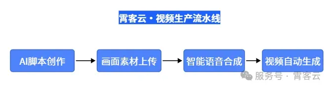 2026年,AI对内容营销有何影响?丨趋势洞察