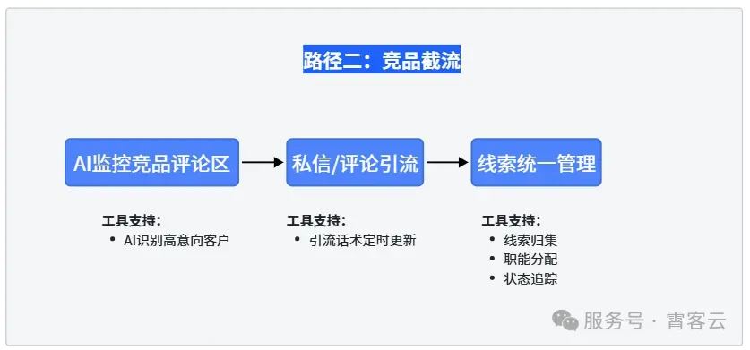 2026年,AI对内容营销有何影响?丨趋势洞察