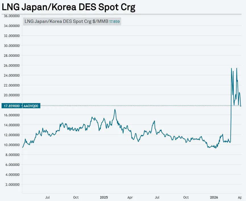 2026.4.2天然气市场复盘