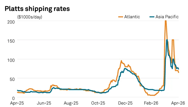 2026.4.2天然气市场复盘
