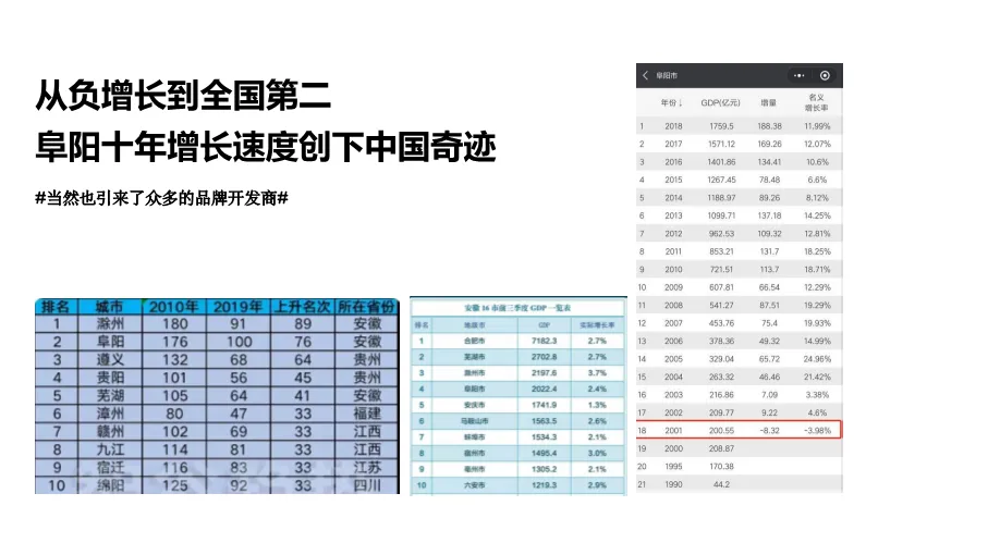 190页完整方案!拆解三四线楼市逆袭营销全案,从策略到执行