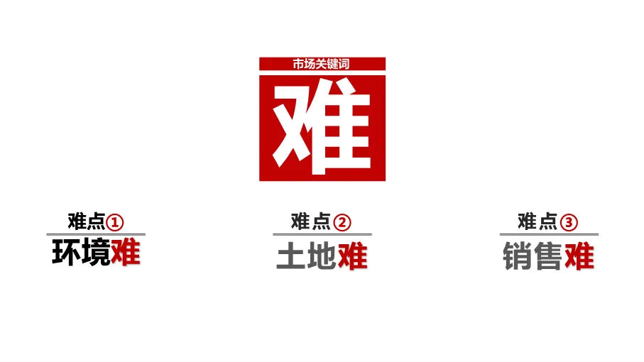 190页完整方案!拆解三四线楼市逆袭营销全案,从策略到执行