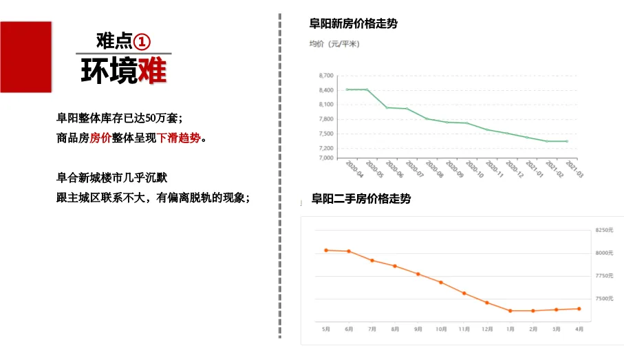 190页完整方案!拆解三四线楼市逆袭营销全案,从策略到执行