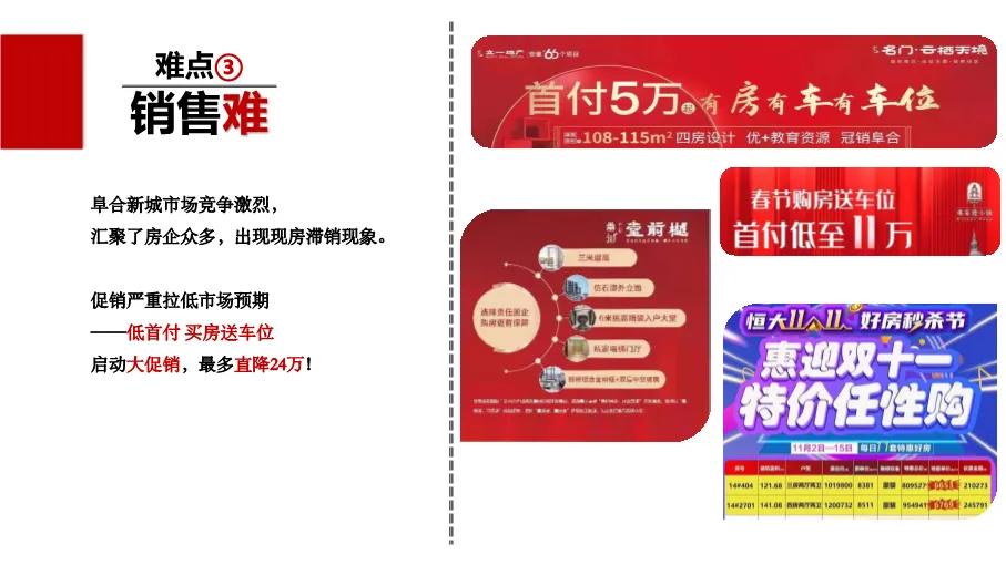 190页完整方案!拆解三四线楼市逆袭营销全案,从策略到执行