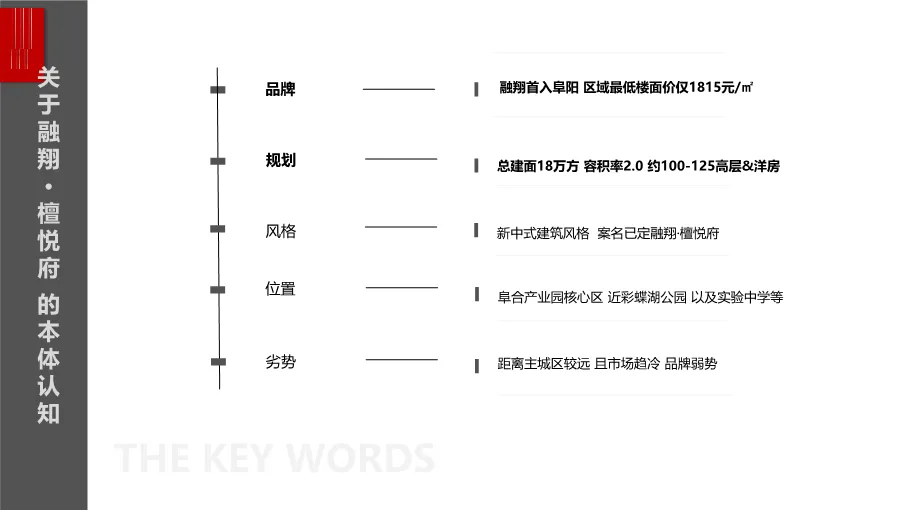 190页完整方案!拆解三四线楼市逆袭营销全案,从策略到执行