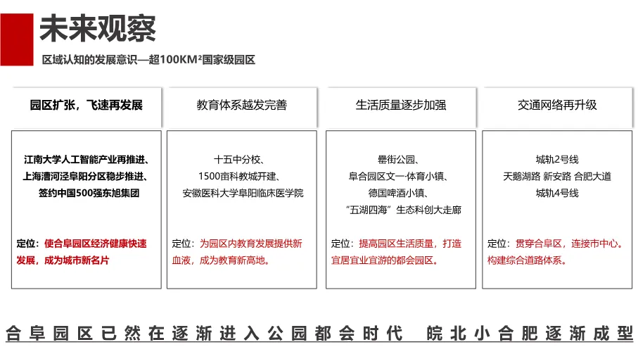 190页完整方案!拆解三四线楼市逆袭营销全案,从策略到执行