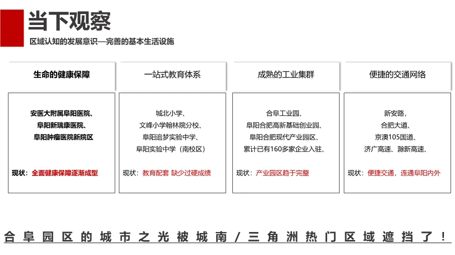 190页完整方案!拆解三四线楼市逆袭营销全案,从策略到执行