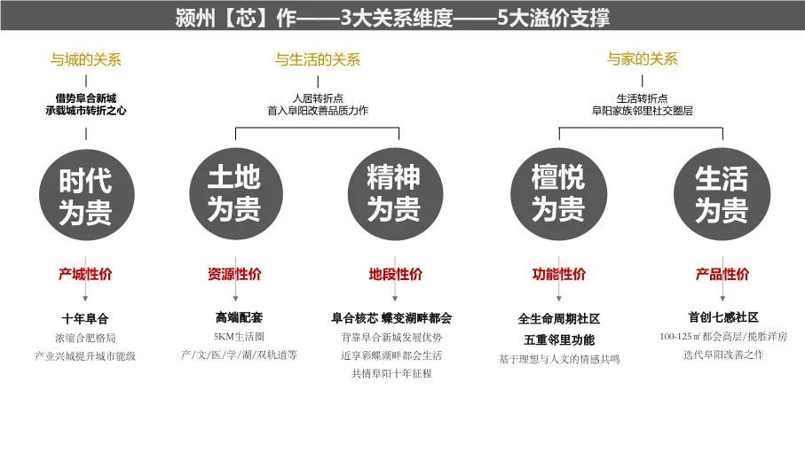 190页完整方案!拆解三四线楼市逆袭营销全案,从策略到执行