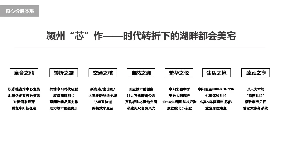 190页完整方案!拆解三四线楼市逆袭营销全案,从策略到执行