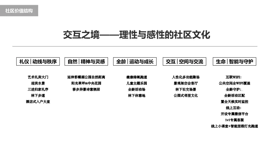 190页完整方案!拆解三四线楼市逆袭营销全案,从策略到执行