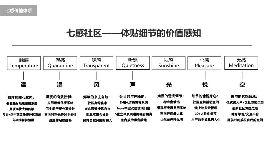190页完整方案!拆解三四线楼市逆袭营销全案,从策略到执行