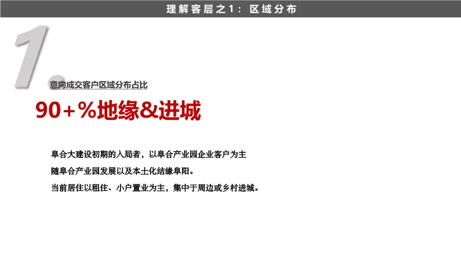 190页完整方案!拆解三四线楼市逆袭营销全案,从策略到执行