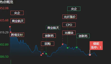 “清明魔咒”,市场继续探底!