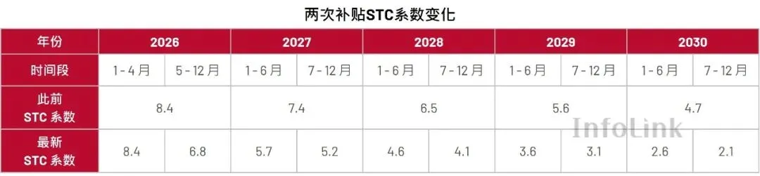 【储能新势力】澳大利亚户储补贴加码 对市场影响几何?