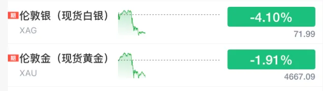 特朗普一句话炸穿市场!股市暴跌、原油狂飙,投资者彻底懵了