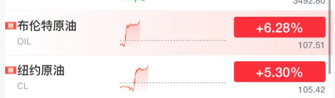 特朗普一句话炸穿市场!股市暴跌、原油狂飙,投资者彻底懵了