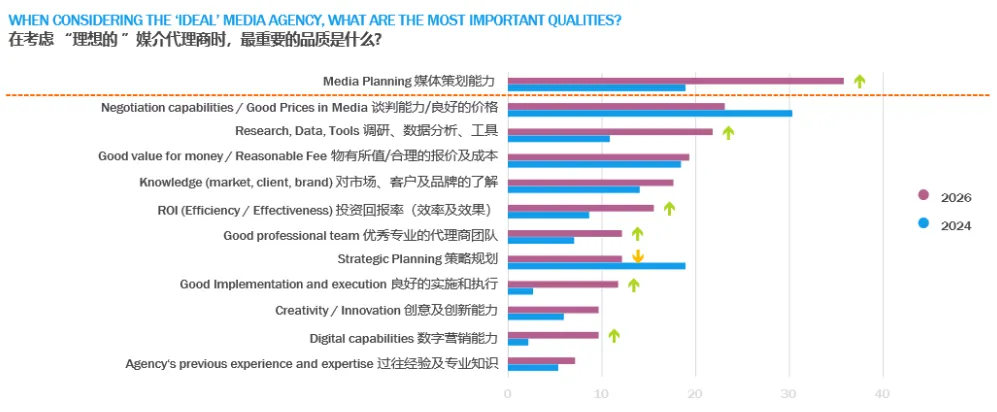 当市场与行业同时投出信任票