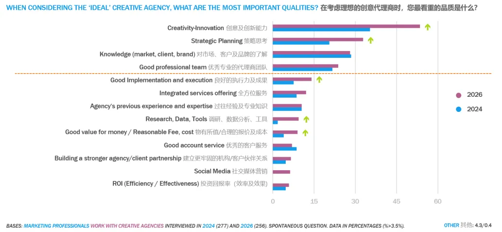 当市场与行业同时投出信任票