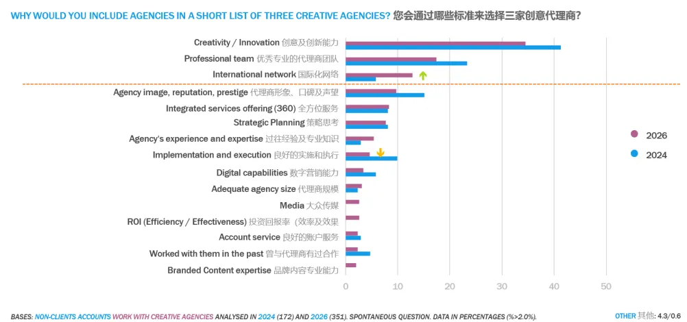 当市场与行业同时投出信任票