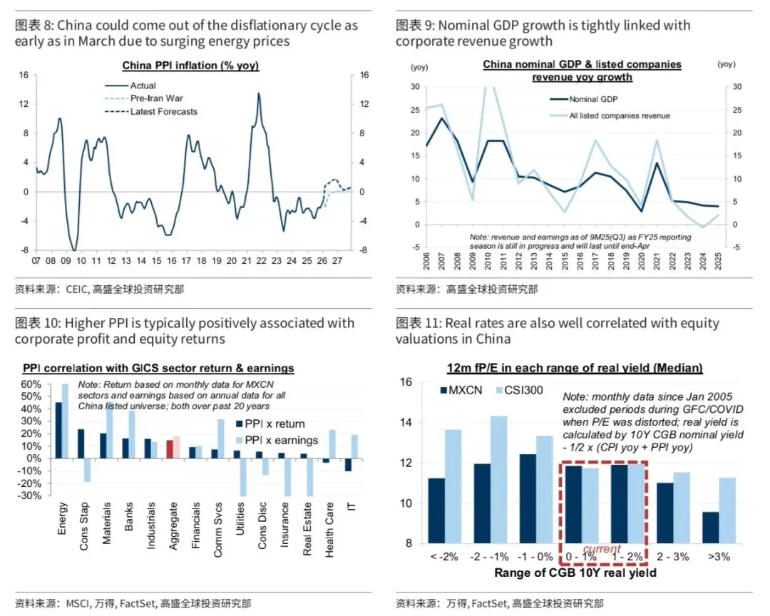 高盛:中东石油冲击下中国市场十点思考