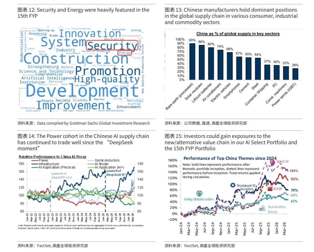 高盛:中东石油冲击下中国市场十点思考