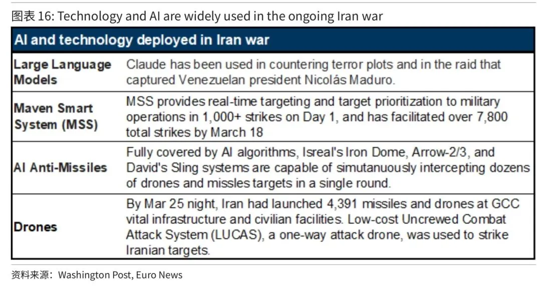 高盛:中东石油冲击下中国市场十点思考