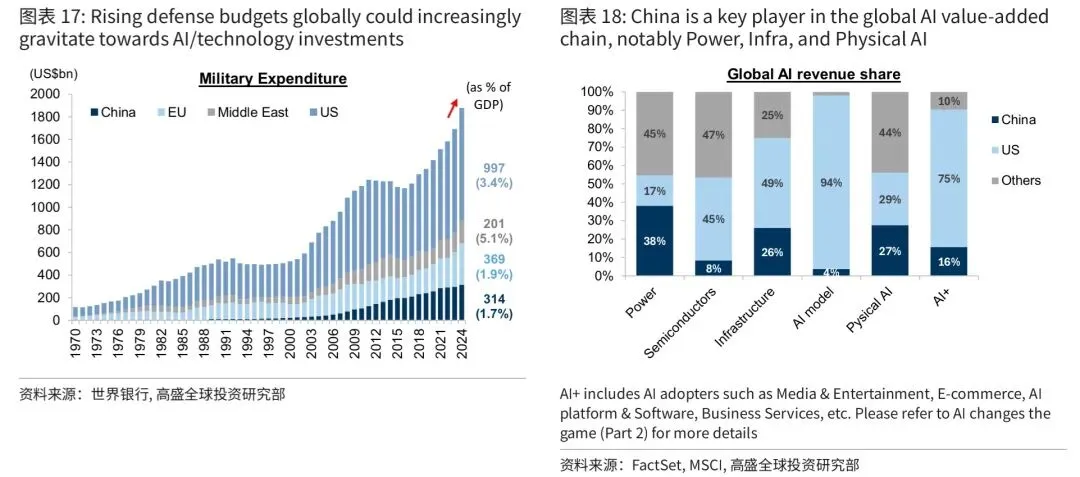 高盛:中东石油冲击下中国市场十点思考