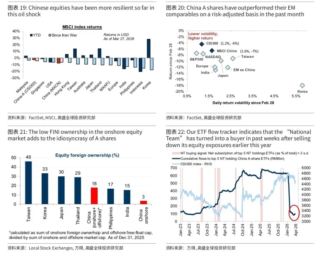 高盛:中东石油冲击下中国市场十点思考