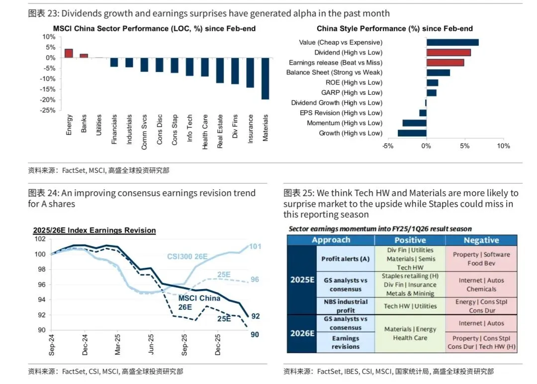 高盛:中东石油冲击下中国市场十点思考