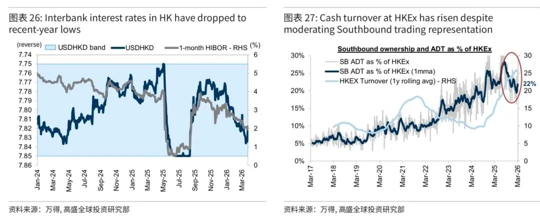 高盛:中东石油冲击下中国市场十点思考