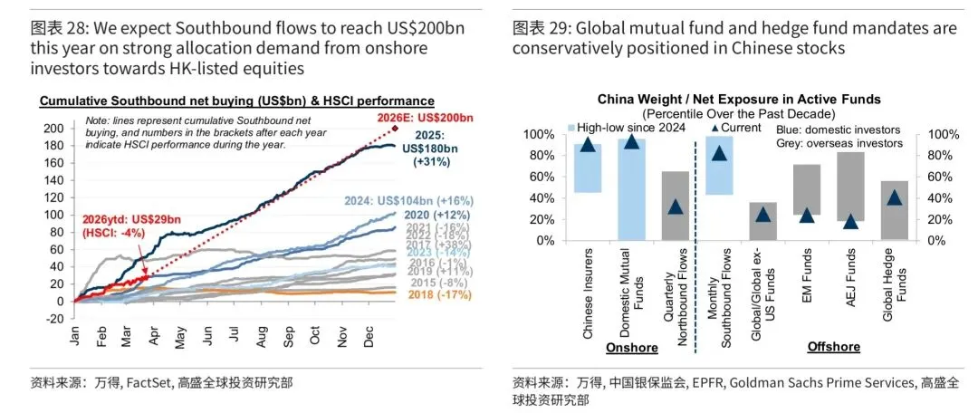 高盛:中东石油冲击下中国市场十点思考