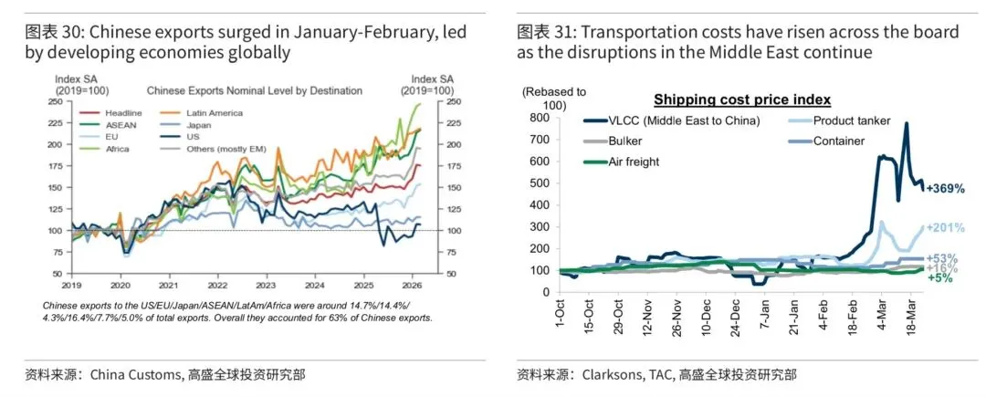 高盛:中东石油冲击下中国市场十点思考