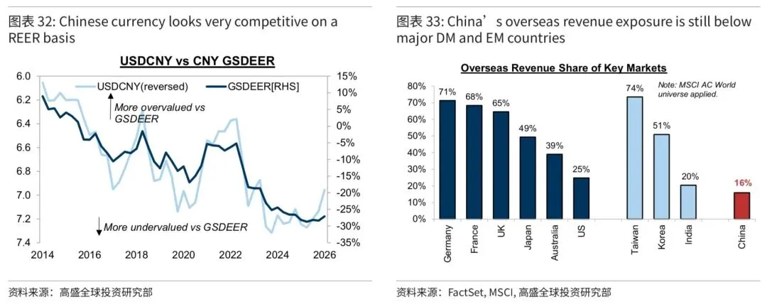 高盛:中东石油冲击下中国市场十点思考