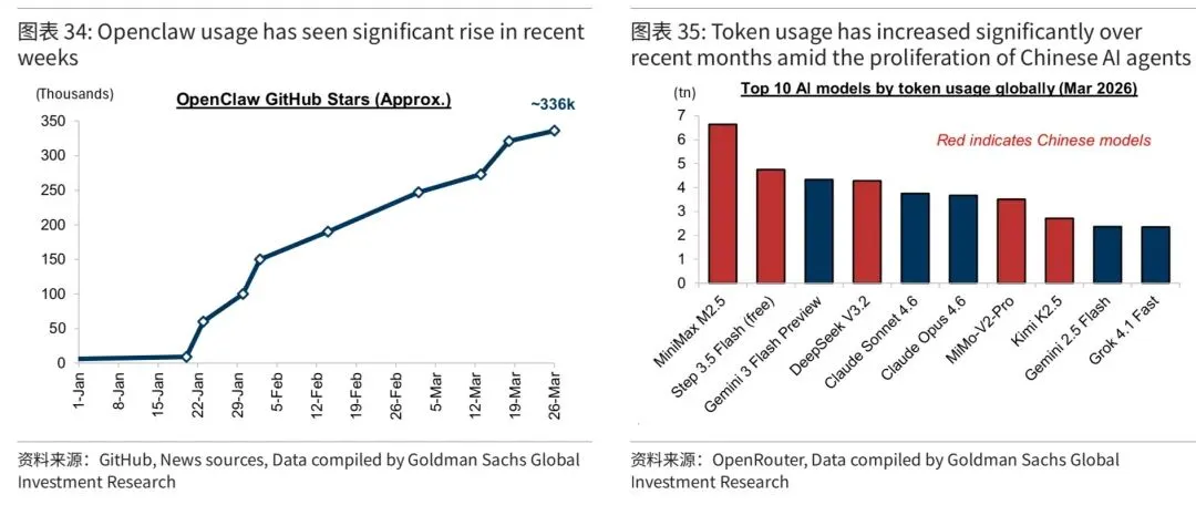 高盛:中东石油冲击下中国市场十点思考