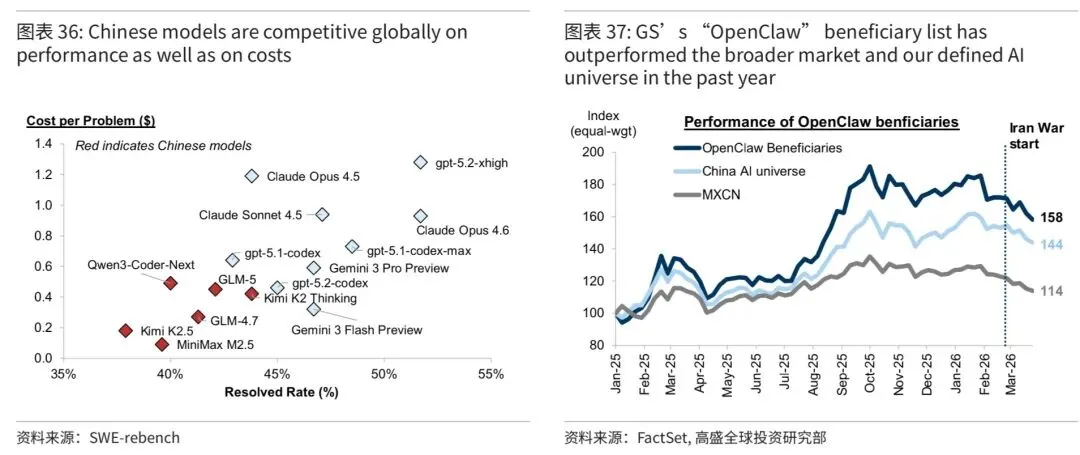 高盛:中东石油冲击下中国市场十点思考