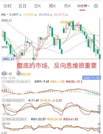 磨底的市场,反向思维很重要,个股差异大,先看企稳的