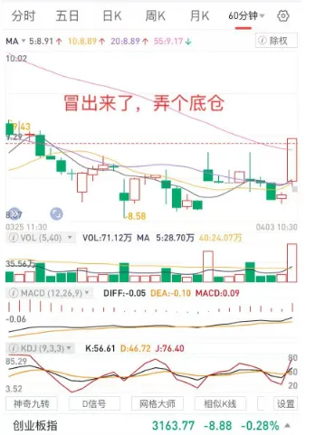 磨底的市场,反向思维很重要,个股差异大,先看企稳的