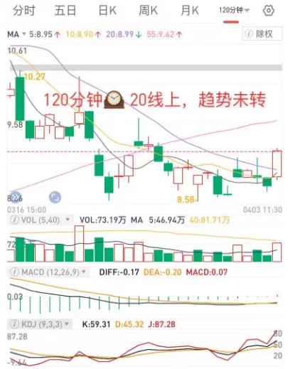 磨底的市场,反向思维很重要,个股差异大,先看企稳的