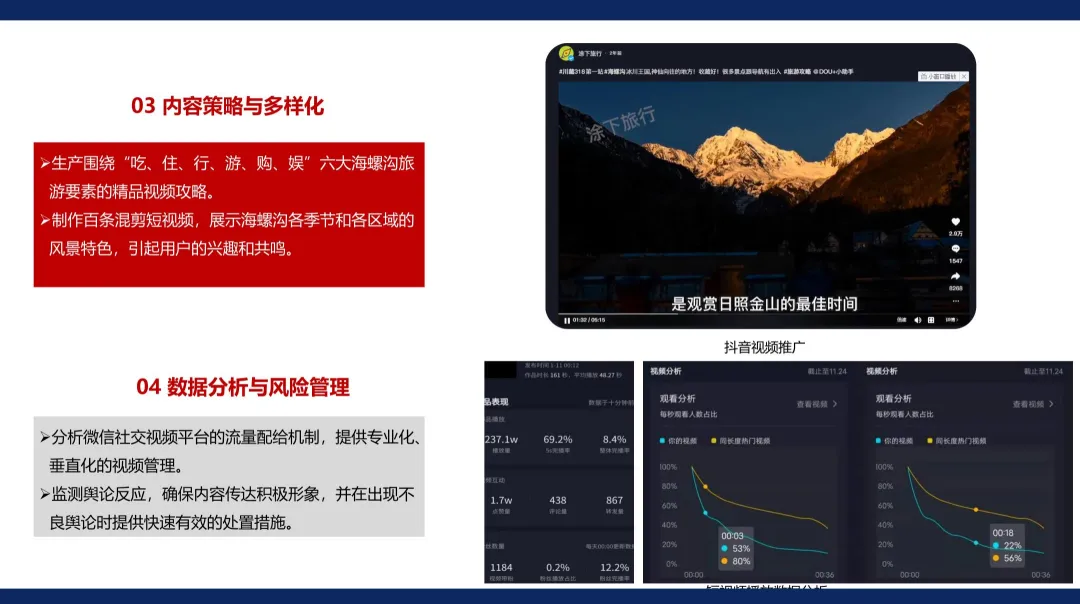 2024【微信营销】海螺沟景区官方微信公众号视频号代运营方案