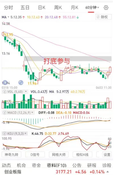 磨底的市场,反向思维很重要,个股差异大,先看企稳的