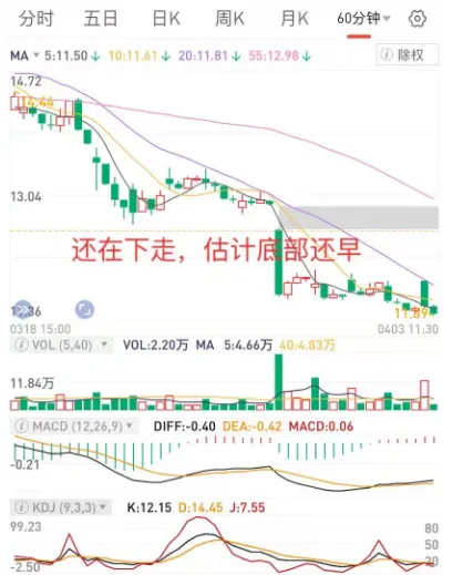 磨底的市场,反向思维很重要,个股差异大,先看企稳的