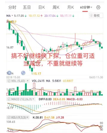 磨底的市场,反向思维很重要,个股差异大,先看企稳的