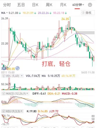 磨底的市场,反向思维很重要,个股差异大,先看企稳的