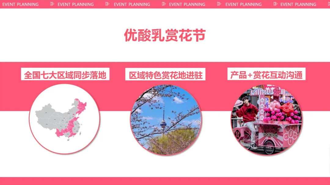 2026【创意营销】伊利优酸乳樱花季赏花节活动创意方案
