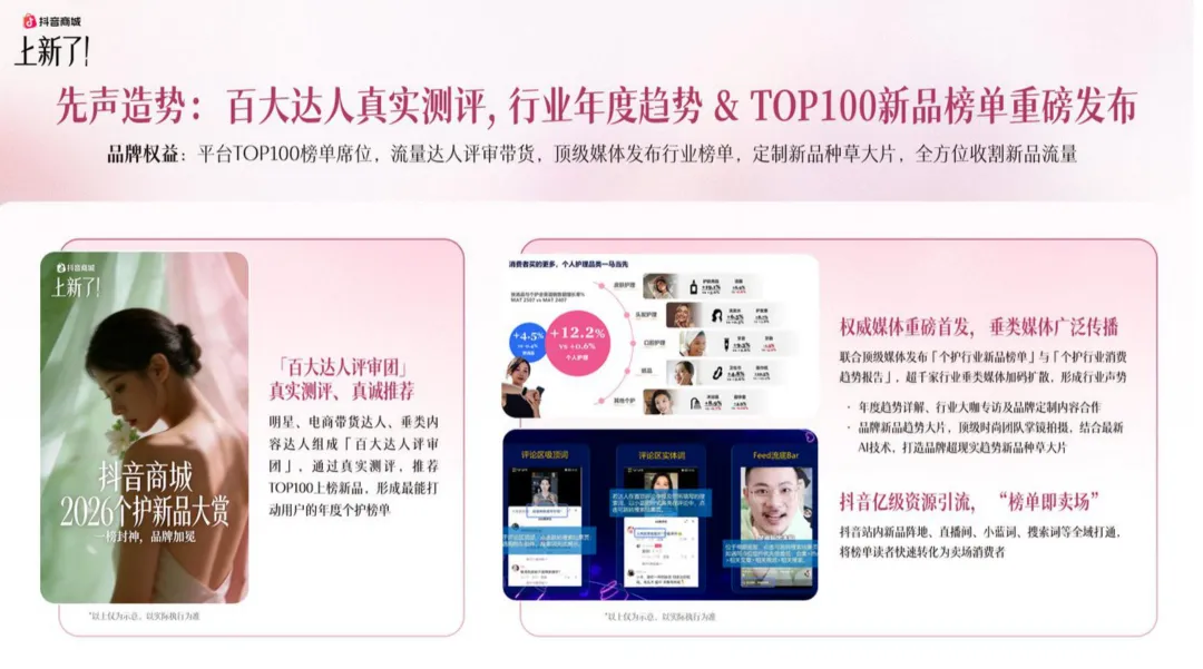 2026【营销通案】抖音商城洗护大赏通案