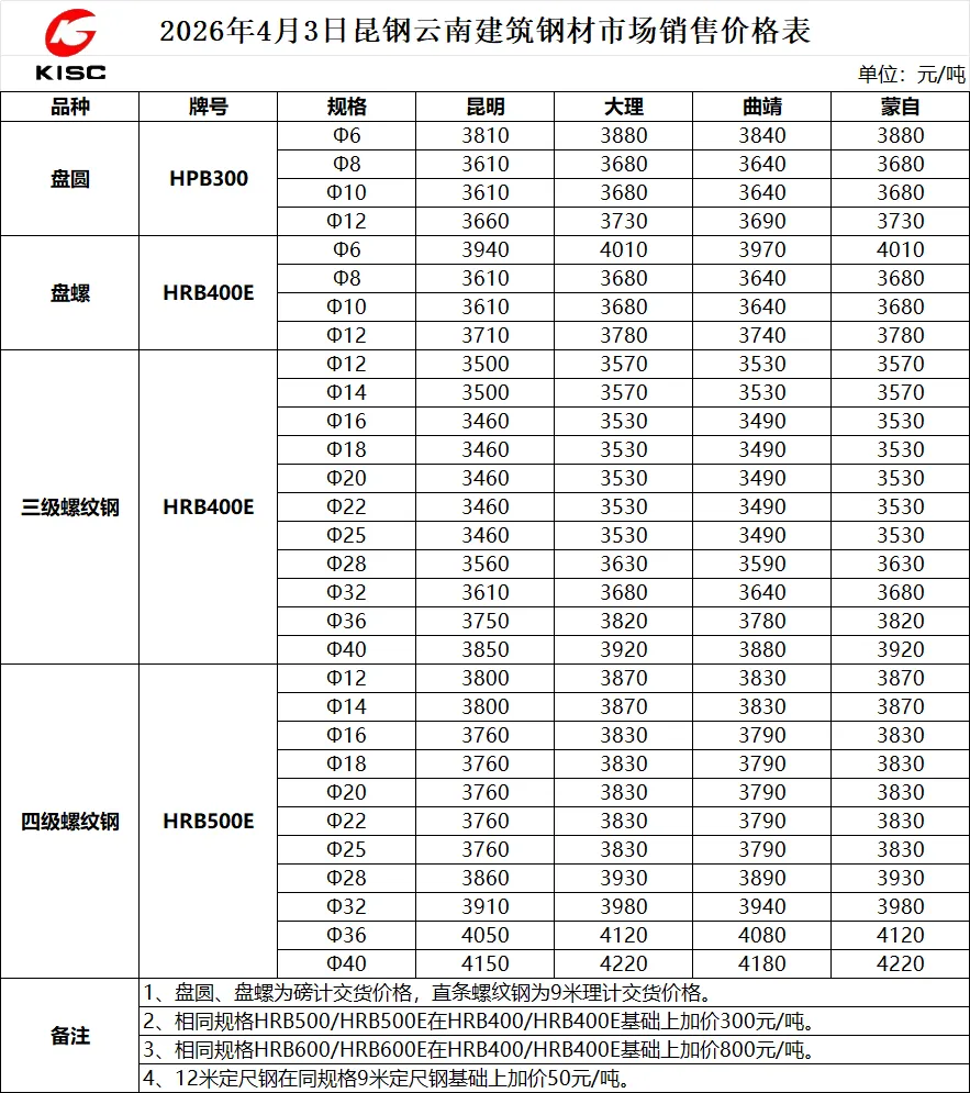 2026年4月3日昆钢建材市场销售价